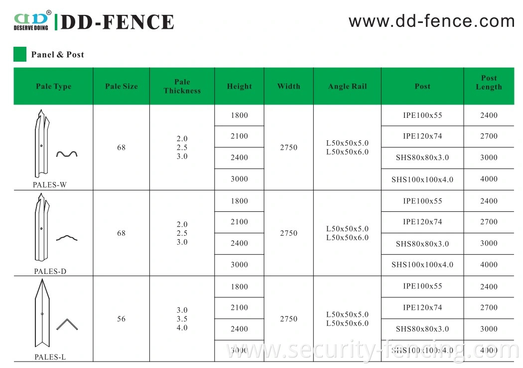 BS1722-12 Three Rail Bend Top W Pale Powder Coated High Security Steel Galvanized Palisade Fence for Telecom Pump Station Power Substation